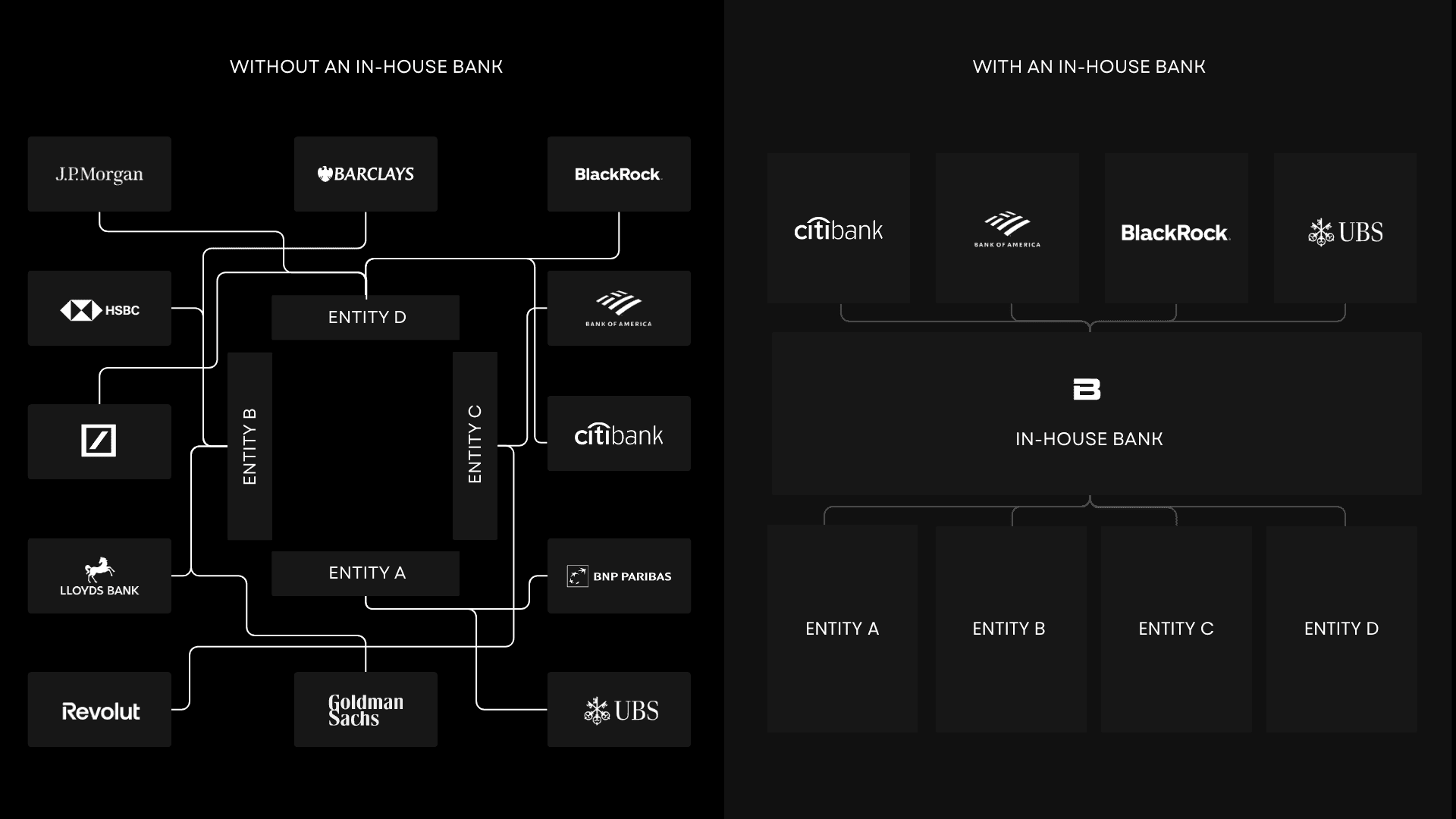 In-house banking guide